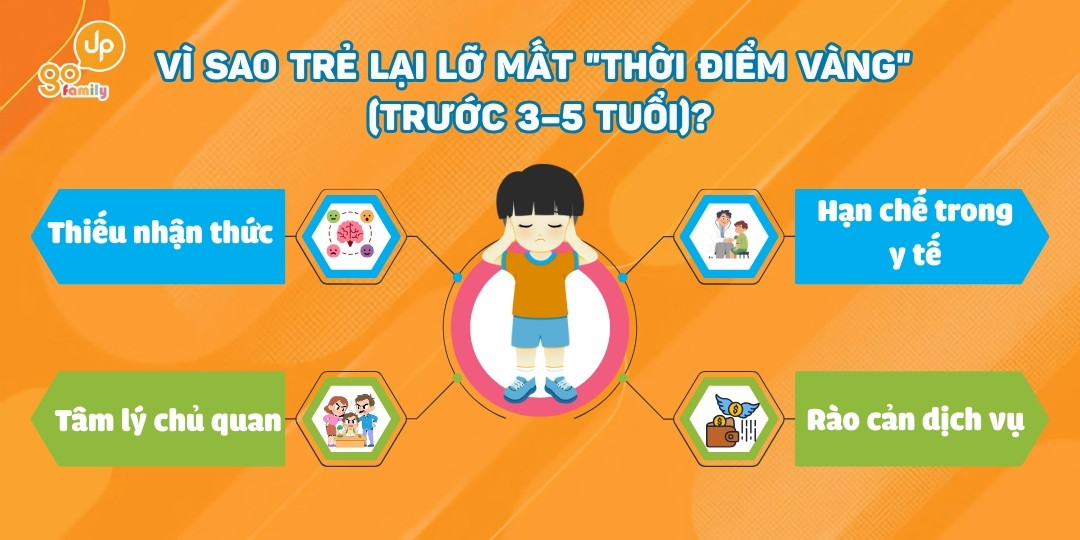 tre-em-dang-bo-lo-thoi-diem-vang-can-thiep-som-2.jpg - 149.15 kB
